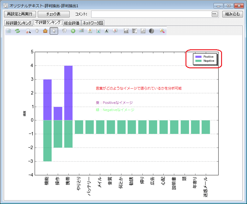 Text Mining Studio ]