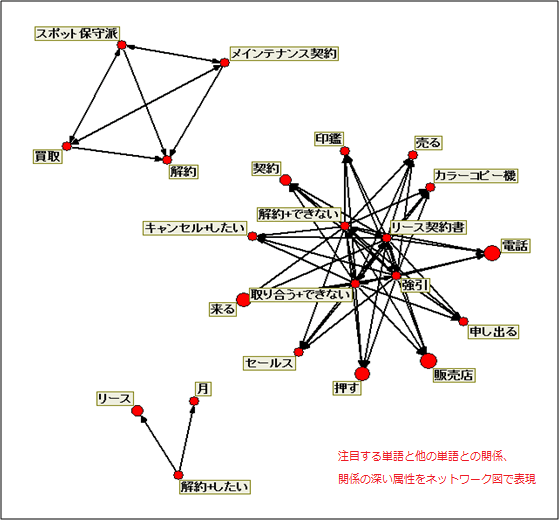 Text Mining Studio ڕ