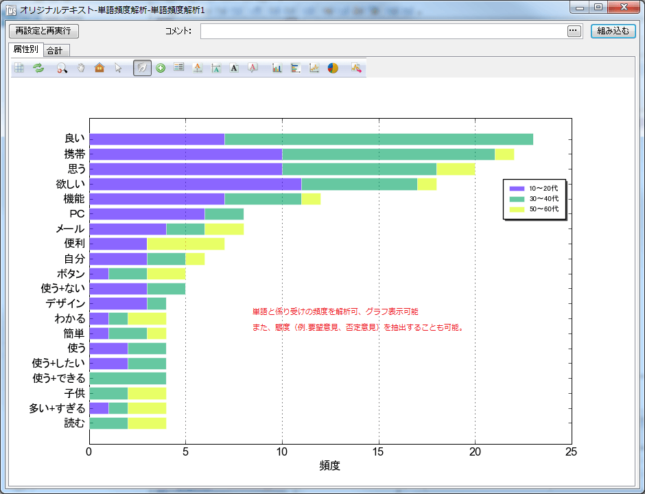 Text Mining Studio px