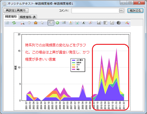Text Mining Studio n񕪐
